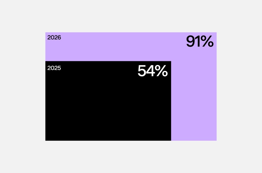 Graph example 2